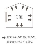 UA値とは