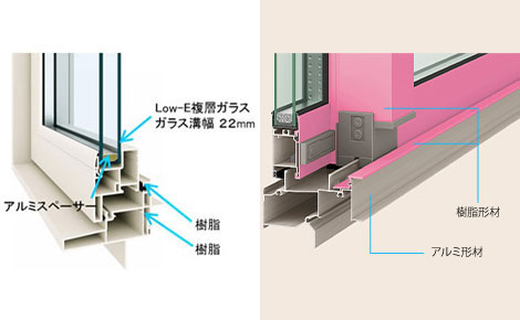 断熱等性能等級6を可能にする「W断熱」