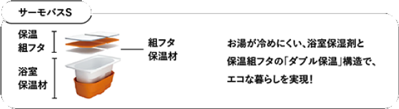 サーモスバスS