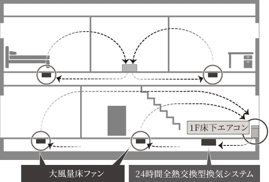全館空調システム「涼暖」